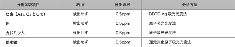 使用竹炭の安全性分析試験結果