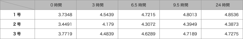 竹炭重量変化