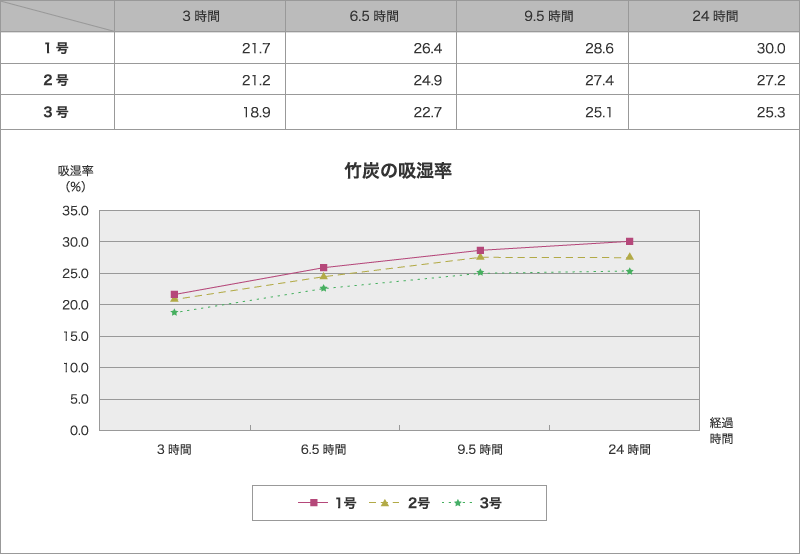 吸湿率